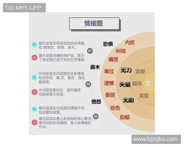 心理素质训练对提升个人抗压能力与情绪调节的作用研究与实践探索
