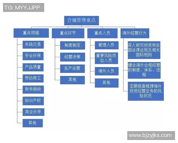 聚焦法务管理提升企业合规风险防控能力与法律保障体系建设 聚焦法务管理提升企业合规风险防控能力与法律保障体系建设